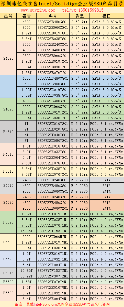 深圳速億興在售Solidigm企業(yè)級(jí)SSD產(chǎn)品目錄24年.png