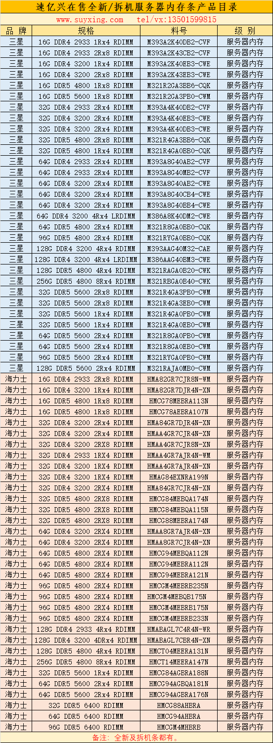 速億興在售三星海力士全新及拆機(jī)服務(wù)器內(nèi)存產(chǎn)品目錄.png